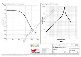 7447709006 Datasheet Page 2