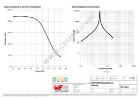 7447709221 Datasheet Page 2