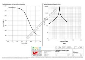 7447709331 Datasheet Page 2