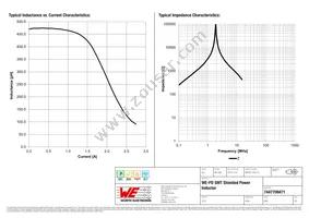 7447709471 Datasheet Page 2