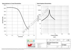 7447709821 Datasheet Page 2