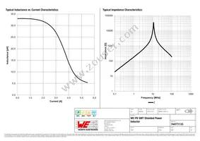 744771133 Datasheet Page 2