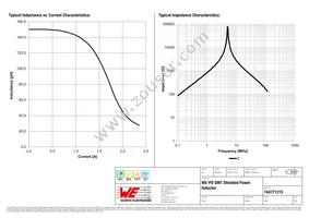 744771215 Datasheet Page 2