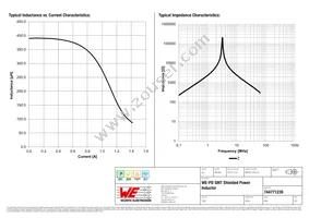 744771239 Datasheet Page 2