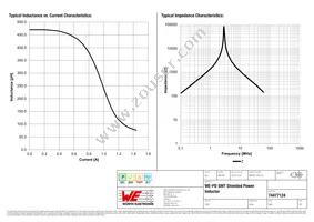 74477124 Datasheet Page 2