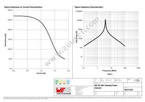 744771270 Datasheet Page 2