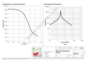 74477128 Datasheet Page 2