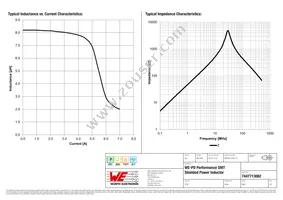 7447713082 Datasheet Page 2