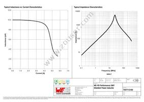 7447713100 Datasheet Page 2