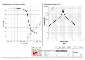 7447713151 Datasheet Page 2