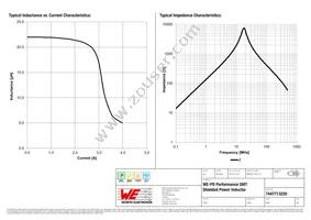 7447713220 Datasheet Page 2