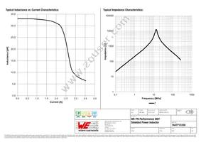 7447713330 Datasheet Page 2