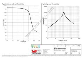 7447713470 Datasheet Page 2