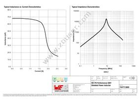 7447713680 Datasheet Page 2