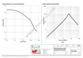 7447714022 Datasheet Page 2