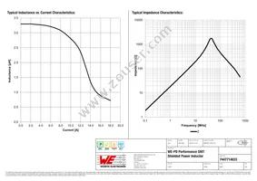 7447714033 Datasheet Page 2