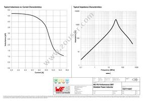 7447714047 Datasheet Page 2