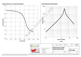 7447714068 Datasheet Page 2