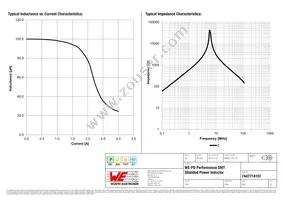 7447714101 Datasheet Page 2