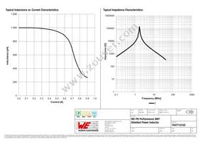 7447714102 Datasheet Page 2