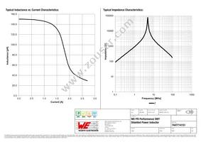 7447714151 Datasheet Page 2