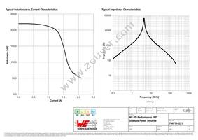 7447714221 Datasheet Page 2