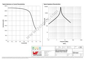 7447714331 Datasheet Page 2