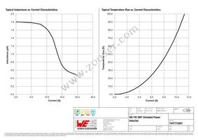 7447715001 Datasheet Page 2