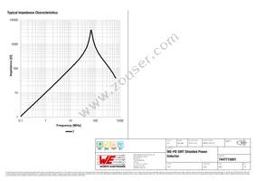 7447715001 Datasheet Page 3