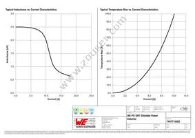 7447715002 Datasheet Page 2