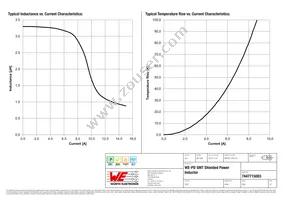 7447715003 Datasheet Page 2