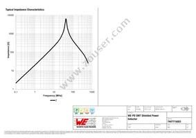 7447715003 Datasheet Page 3