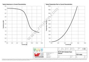 7447715004 Datasheet Page 2