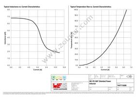 7447715006 Datasheet Page 2