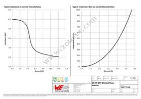 7447715100 Datasheet Page 2