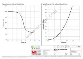 7447715101 Datasheet Page 2