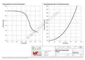 7447715120 Datasheet Page 2