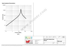 7447715120 Datasheet Page 3