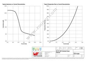 7447715220 Datasheet Page 2