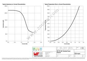 7447715221 Datasheet Page 2