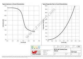 7447715330 Datasheet Page 2