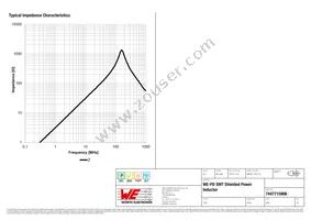 7447715906 Datasheet Page 3