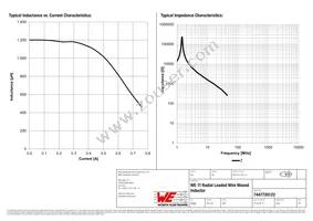 7447720122 Datasheet Page 2