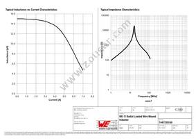 7447720150 Datasheet Page 2