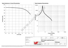 7447720181 Datasheet Page 2