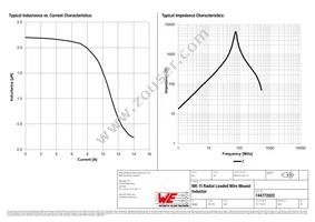 744772022 Datasheet Page 2