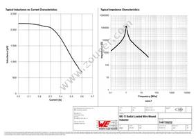 7447720222 Datasheet Page 2