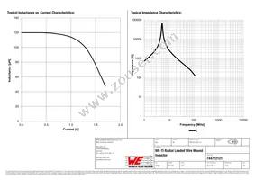 744772121 Datasheet Page 2