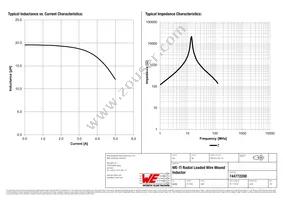 744772200 Datasheet Page 2