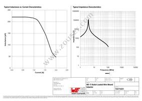 744772221 Datasheet Page 2